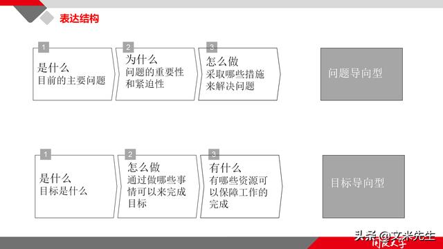 項目管理如何做？39頁項目七步法在實施過程中的應用，系統(tǒng)全面（項目管理49個管理過程）