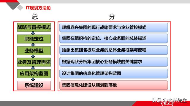 項目管理如何做？39頁項目七步法在實施過程中的應用，系統(tǒng)全面（項目管理49個管理過程）
