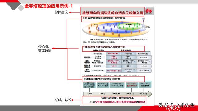 項目管理如何做？39頁項目七步法在實施過程中的應用，系統(tǒng)全面（項目管理49個管理過程）