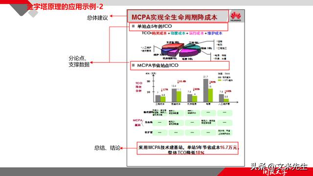 項目管理如何做？39頁項目七步法在實施過程中的應用，系統(tǒng)全面（項目管理49個管理過程）