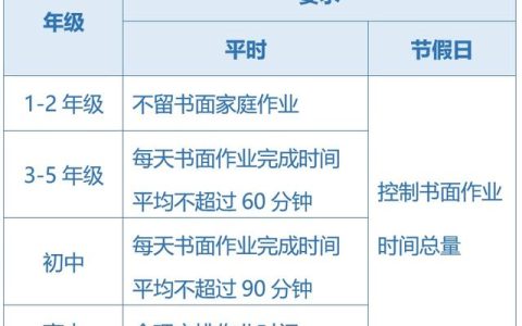 關(guān)于五項(xiàng)管理，這些你都知道嗎？（您知道五項(xiàng)管理的內(nèi)容嗎）