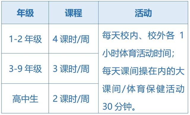 關(guān)于五項管理，這些你都知道嗎？（您知道五項管理的內(nèi)容嗎）