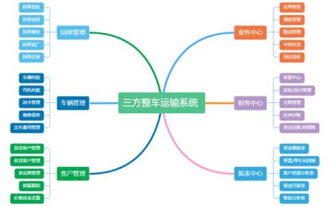 三方物流行業(yè)管理軟件（第三方物流軟件）