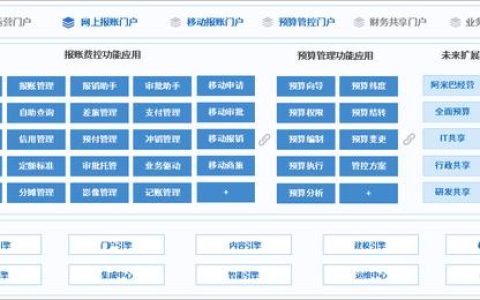 泛微預(yù)算管理平臺(tái)：費(fèi)用精細(xì)化管控，告別預(yù)算超支（泛微預(yù)算管理系統(tǒng)）