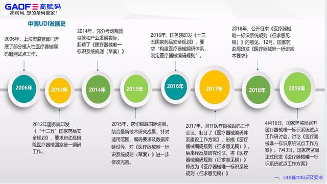 二類醫(yī)療器械udi實(shí)施時(shí)間要多久？（醫(yī)療器械UDI實(shí)施）