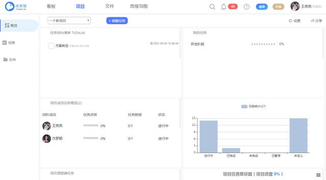 在項(xiàng)目管理中，要注意這幾點(diǎn)問(wèn)題（項(xiàng)目管理的過(guò)程中應(yīng)該注意哪些問(wèn)題）