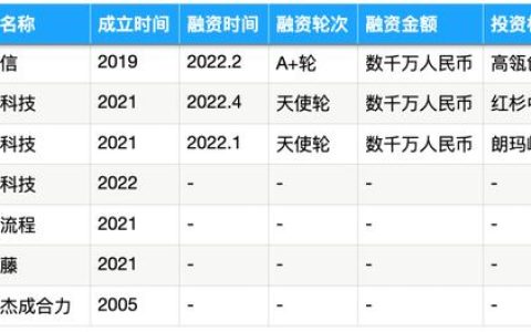 被SAP、IBM、微軟盯上的流程挖掘，能長出中國獨角獸嗎？- 36氪新風(fēng)向