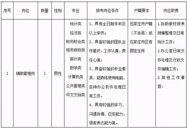 2人！石家莊最新招聘來了，崗位表看過來（石家莊市近期招聘）"
