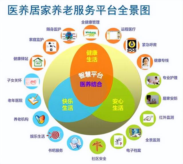 九成老人選擇居家養(yǎng)老？居家養(yǎng)老和家庭養(yǎng)老有何區(qū)別？（家庭養(yǎng)老和居家養(yǎng)老的區(qū)別）