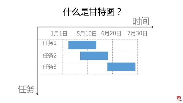 如何使用Excel管理項目？（怎么用excel做項目管理）