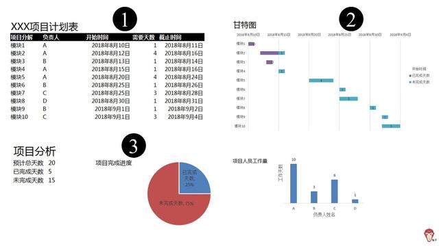 如何使用Excel管理項目？（怎么用excel做項目管理）
