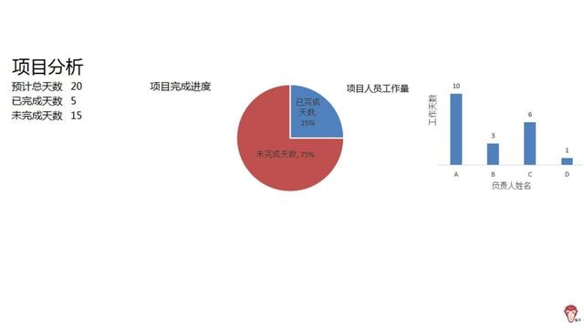 如何使用Excel管理項目？（怎么用excel做項目管理）