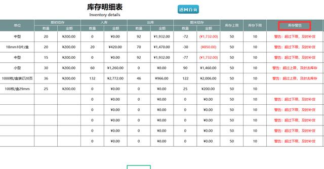 熬夜編制的Excel進銷存管理系統，自動匯總，含庫存預警親測好用（庫存管理Excel）