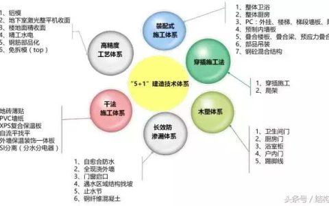 萬科，又有了黑科技?。ㄈf科旗下的科技公司）