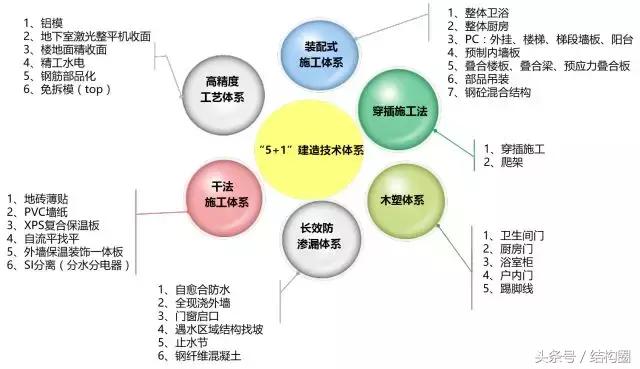 萬(wàn)科，又有了黑科技?。ㄈf(wàn)科旗下的科技公司）