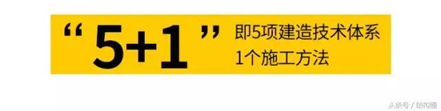 萬(wàn)科，又有了黑科技！（萬(wàn)科旗下的科技公司）