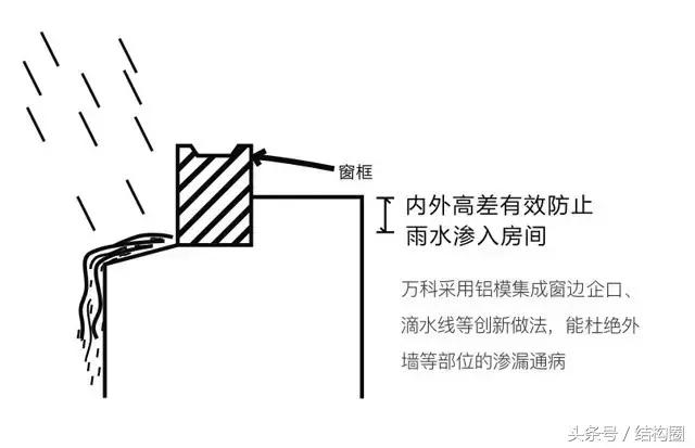 萬(wàn)科，又有了黑科技?。ㄈf(wàn)科旗下的科技公司）
