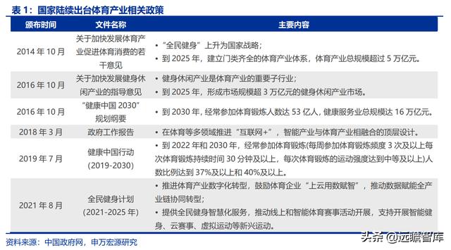 全民健身，智能風(fēng)起：從 Keep 來看我國互聯(lián)網(wǎng)智能化健身行業(yè)發(fā)展（互聯(lián)網(wǎng)健身的發(fā)展）