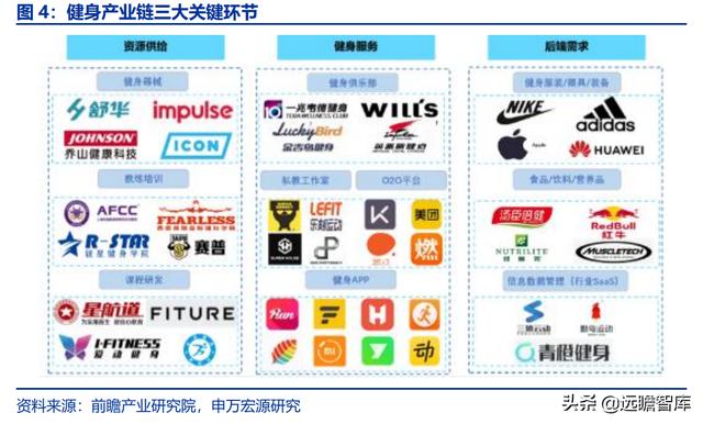 全民健身，智能風(fēng)起：從 Keep 來看我國互聯(lián)網(wǎng)智能化健身行業(yè)發(fā)展（互聯(lián)網(wǎng)健身的發(fā)展）