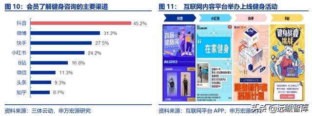 全民健身，智能風(fēng)起：從 Keep 來看我國互聯(lián)網(wǎng)智能化健身行業(yè)發(fā)展（互聯(lián)網(wǎng)健身的發(fā)展）