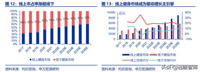 全民健身，智能風(fēng)起：從 Keep 來看我國互聯(lián)網(wǎng)智能化健身行業(yè)發(fā)展（互聯(lián)網(wǎng)健身的發(fā)展）