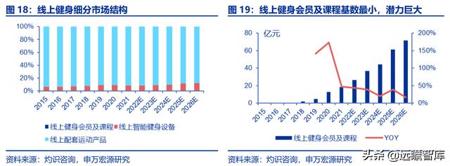 全民健身，智能風(fēng)起：從 Keep 來看我國互聯(lián)網(wǎng)智能化健身行業(yè)發(fā)展（互聯(lián)網(wǎng)健身的發(fā)展）