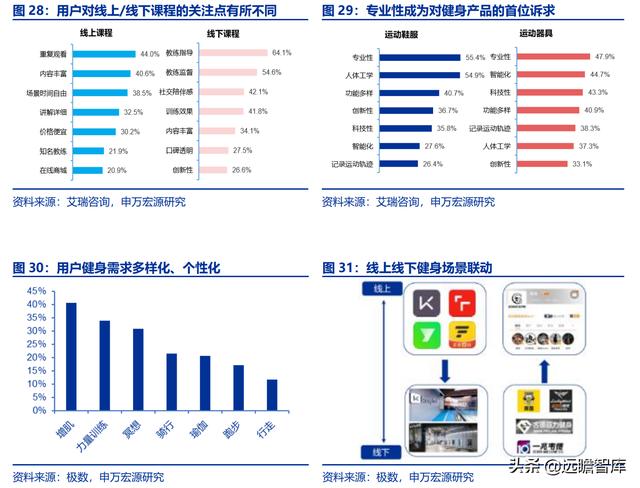 全民健身，智能風(fēng)起：從 Keep 來看我國互聯(lián)網(wǎng)智能化健身行業(yè)發(fā)展（互聯(lián)網(wǎng)健身的發(fā)展）