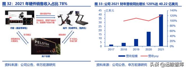 全民健身，智能風(fēng)起：從 Keep 來看我國互聯(lián)網(wǎng)智能化健身行業(yè)發(fā)展（互聯(lián)網(wǎng)健身的發(fā)展）
