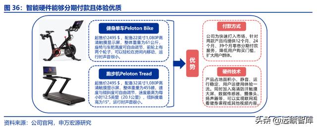 全民健身，智能風(fēng)起：從 Keep 來看我國互聯(lián)網(wǎng)智能化健身行業(yè)發(fā)展（互聯(lián)網(wǎng)健身的發(fā)展）
