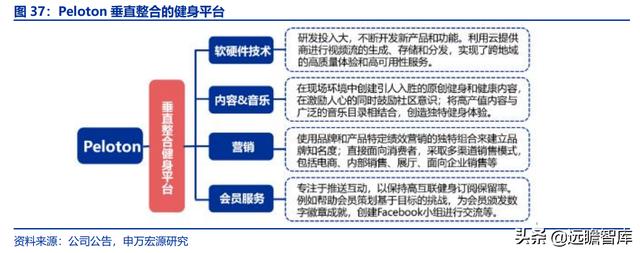 全民健身，智能風(fēng)起：從 Keep 來看我國互聯(lián)網(wǎng)智能化健身行業(yè)發(fā)展（互聯(lián)網(wǎng)健身的發(fā)展）
