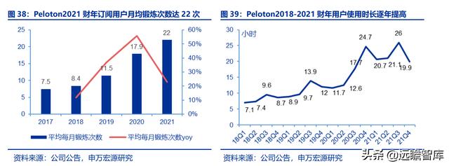 全民健身，智能風(fēng)起：從 Keep 來看我國互聯(lián)網(wǎng)智能化健身行業(yè)發(fā)展（互聯(lián)網(wǎng)健身的發(fā)展）