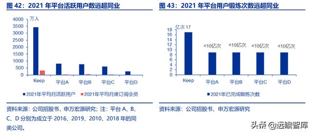 全民健身，智能風(fēng)起：從 Keep 來看我國互聯(lián)網(wǎng)智能化健身行業(yè)發(fā)展（互聯(lián)網(wǎng)健身的發(fā)展）