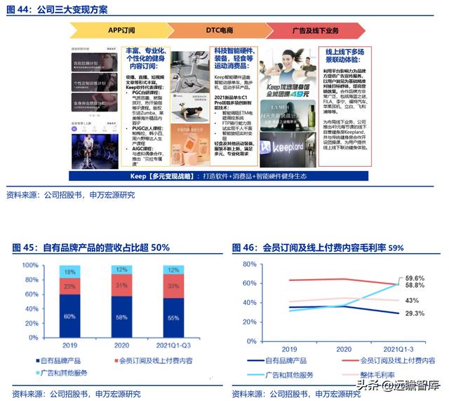全民健身，智能風(fēng)起：從 Keep 來看我國互聯(lián)網(wǎng)智能化健身行業(yè)發(fā)展（互聯(lián)網(wǎng)健身的發(fā)展）