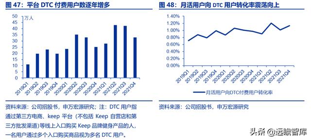 全民健身，智能風(fēng)起：從 Keep 來看我國互聯(lián)網(wǎng)智能化健身行業(yè)發(fā)展（互聯(lián)網(wǎng)健身的發(fā)展）