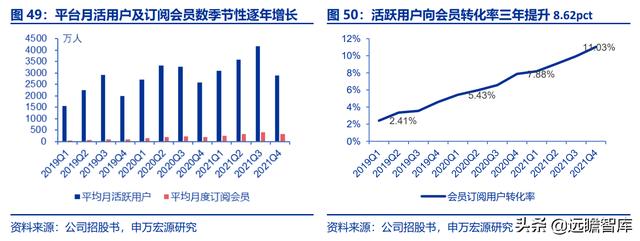 全民健身，智能風(fēng)起：從 Keep 來看我國互聯(lián)網(wǎng)智能化健身行業(yè)發(fā)展（互聯(lián)網(wǎng)健身的發(fā)展）