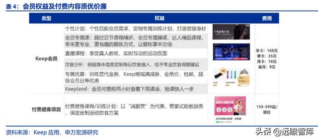 全民健身，智能風(fēng)起：從 Keep 來看我國互聯(lián)網(wǎng)智能化健身行業(yè)發(fā)展（互聯(lián)網(wǎng)健身的發(fā)展）