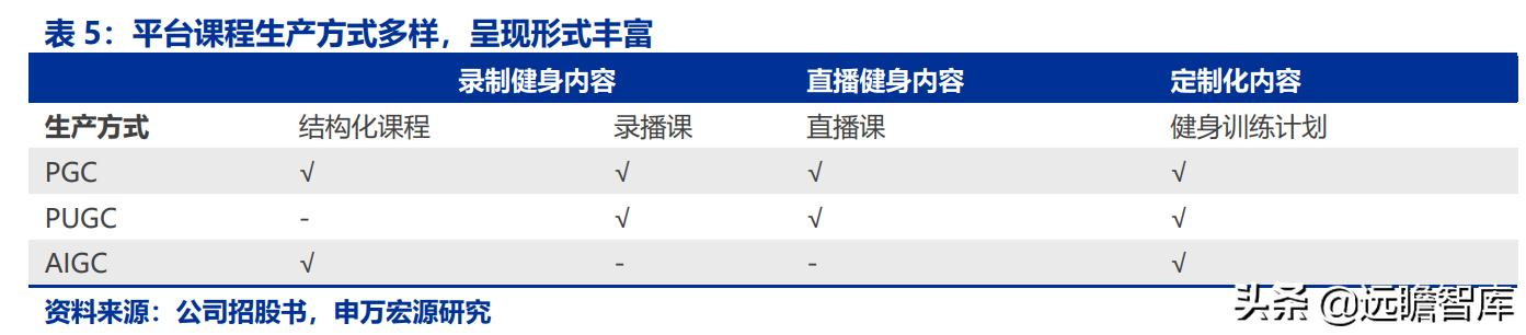 全民健身，智能風(fēng)起：從 Keep 來看我國互聯(lián)網(wǎng)智能化健身行業(yè)發(fā)展（互聯(lián)網(wǎng)健身的發(fā)展）