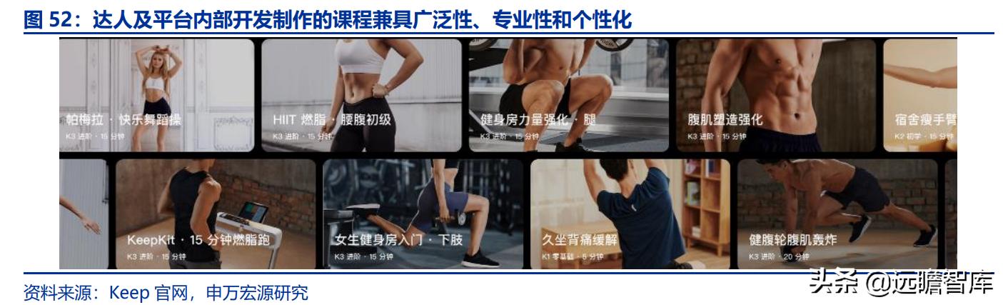 全民健身，智能風(fēng)起：從 Keep 來看我國互聯(lián)網(wǎng)智能化健身行業(yè)發(fā)展（互聯(lián)網(wǎng)健身的發(fā)展）