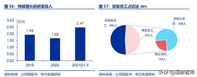 全民健身，智能風(fēng)起：從 Keep 來看我國互聯(lián)網(wǎng)智能化健身行業(yè)發(fā)展（互聯(lián)網(wǎng)健身的發(fā)展）