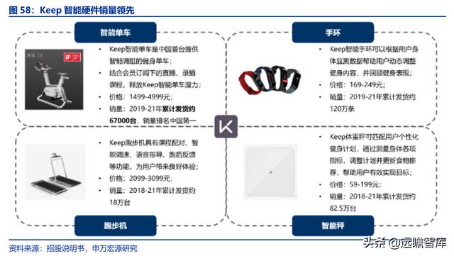 全民健身，智能風(fēng)起：從 Keep 來看我國互聯(lián)網(wǎng)智能化健身行業(yè)發(fā)展（互聯(lián)網(wǎng)健身的發(fā)展）