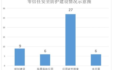 CFCA信令云：零信任體系下新一代身份識(shí)別和訪問控制（IAM）平臺(tái)