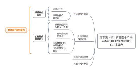 如何做好項目的二次經(jīng)營？（如何做好項目二次經(jīng)營工作）