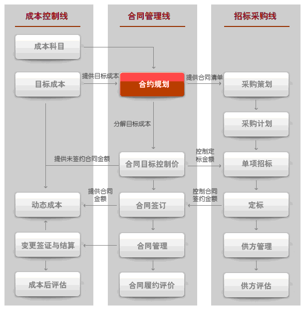如何做好項目的二次經(jīng)營？（如何做好項目二次經(jīng)營工作）