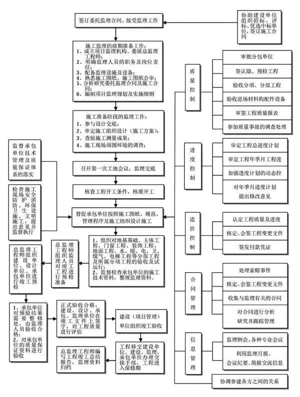 如何做好項目的二次經(jīng)營？（如何做好項目二次經(jīng)營工作）