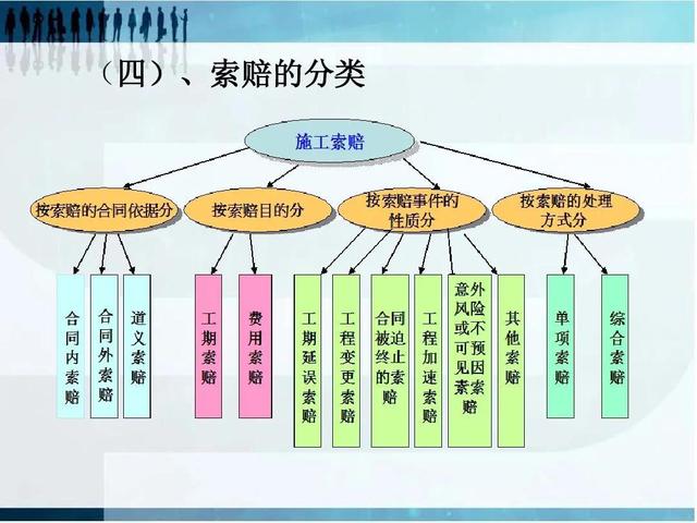 如何做好項目的二次經(jīng)營？（如何做好項目二次經(jīng)營工作）