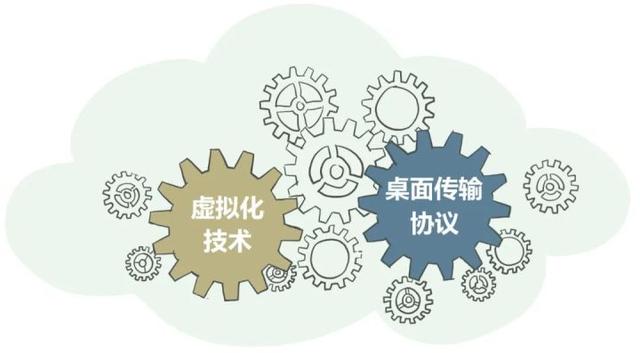 都2022年了，身為網(wǎng)工，你不會(huì)還沒(méi)聽(tīng)說(shuō)過(guò)桌面云吧？