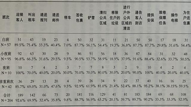 關(guān)于人人都熟悉的門衛(wèi)，我們的了解還不夠多（什么樣的門衛(wèi)）