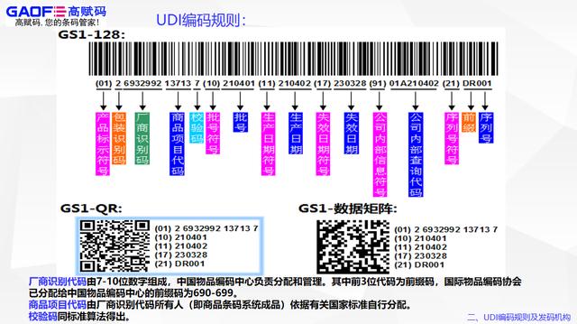 醫(yī)療器械UDI軟件重要嗎？使用過(guò)程中需要注意哪些方面？（醫(yī)療器械UDI是什么）