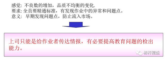 看板管理，讓管理看得見(jiàn)！「標(biāo)桿精益」（看板拉動(dòng)是精益管理的最終目標(biāo)）