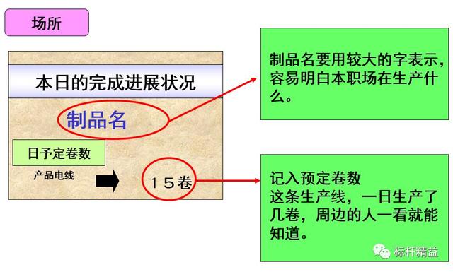 看板管理，讓管理看得見(jiàn)！「標(biāo)桿精益」（看板拉動(dòng)是精益管理的最終目標(biāo)）